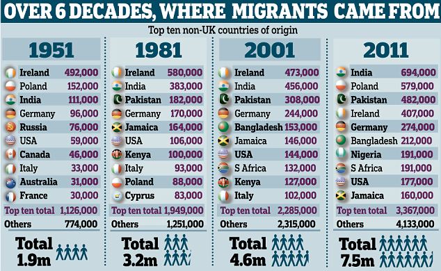 Britain: Immigration Seen as Top Problem - Soeren Kern | Geopolitical Perspectives on Europe ...