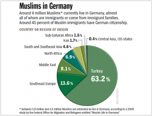 muslims germany
