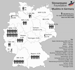 muslims in germany stresemann