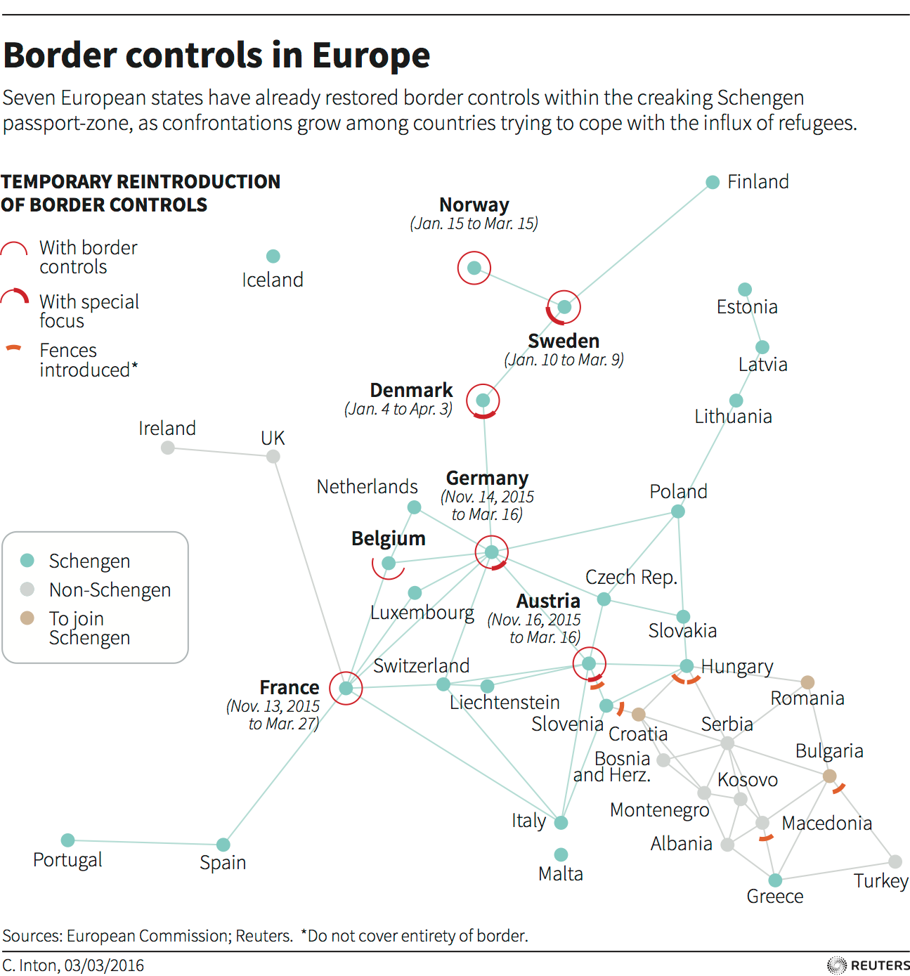 europe border controls