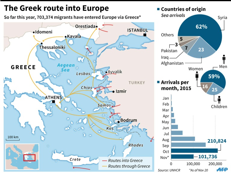 greek route into europe