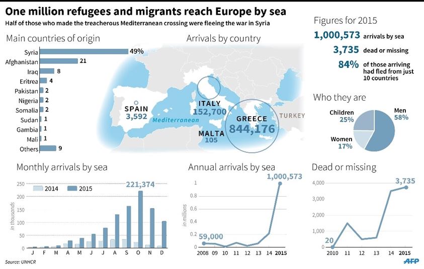 migrant arrivals by sea